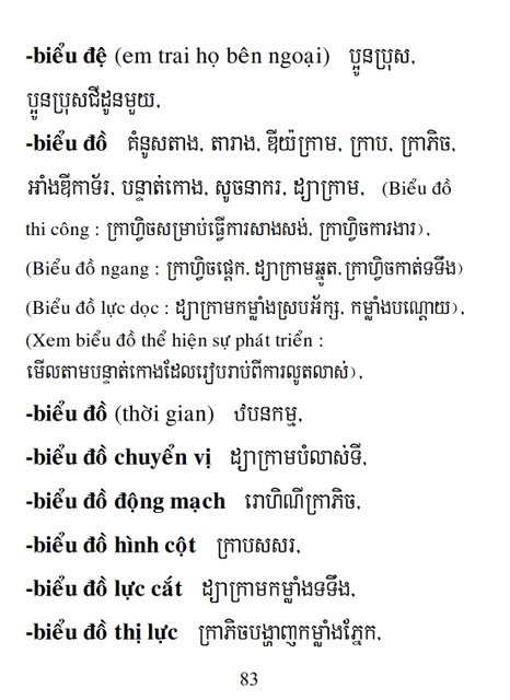 Từ điển Việt Khmer