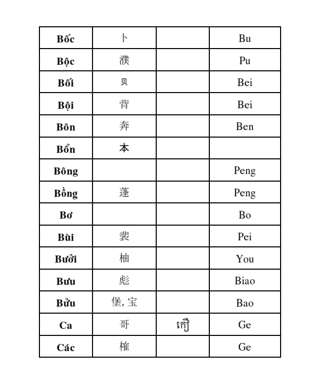 Từ điển Việt Khmer