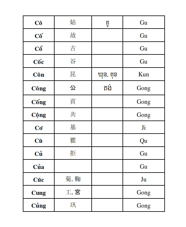 Từ điển Việt Khmer