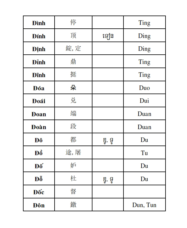 Từ điển Việt Khmer