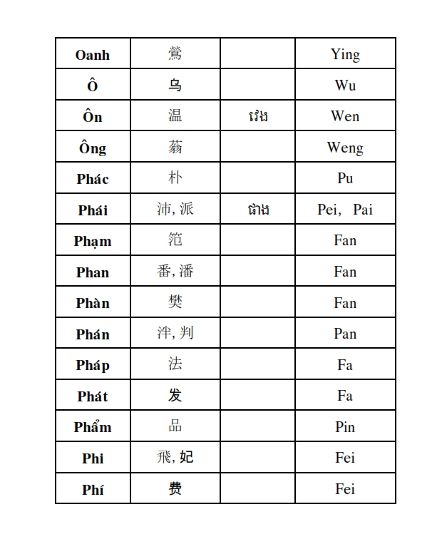 Từ điển Việt Khmer