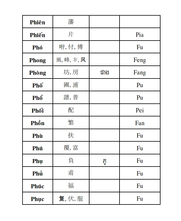 Từ điển Việt Khmer