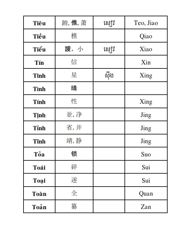 Từ điển Việt Khmer