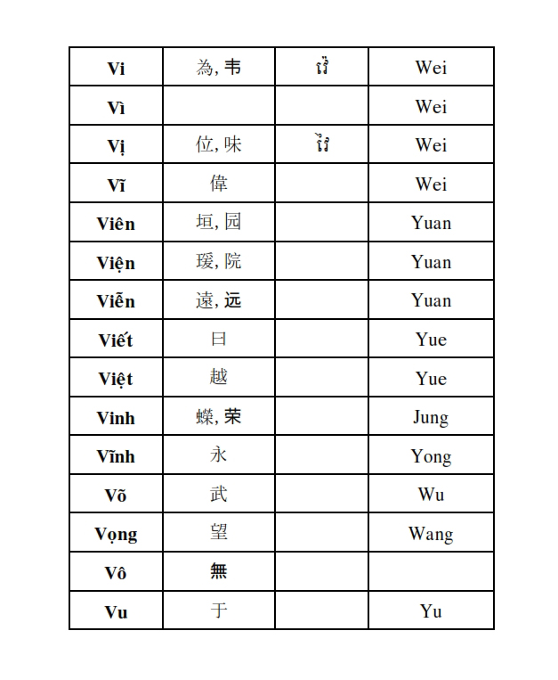 Từ điển Việt Khmer